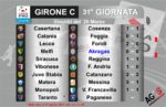 Risultati 31^ giornata